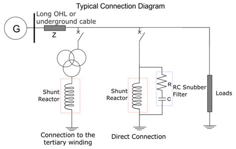 Special Shunt reactors: voltage up to 36 kV and current up to 3 .